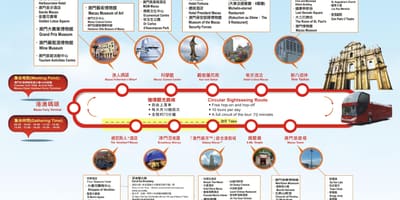Mapa Macau hop on hop off bus